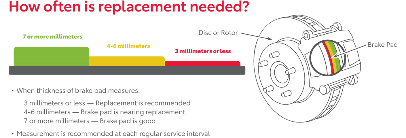 How Often Is Replacement Needed | Mike Kelly Toyota of Uniontown in Uniontown PA