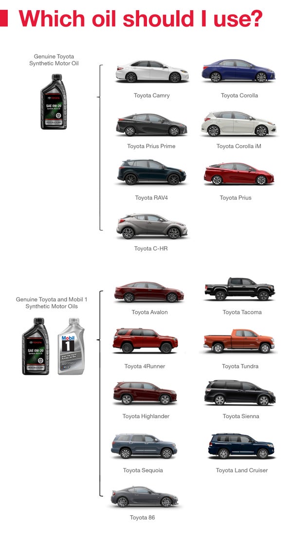 Which Oil Should I Use | Mike Kelly Toyota of Uniontown in Uniontown PA