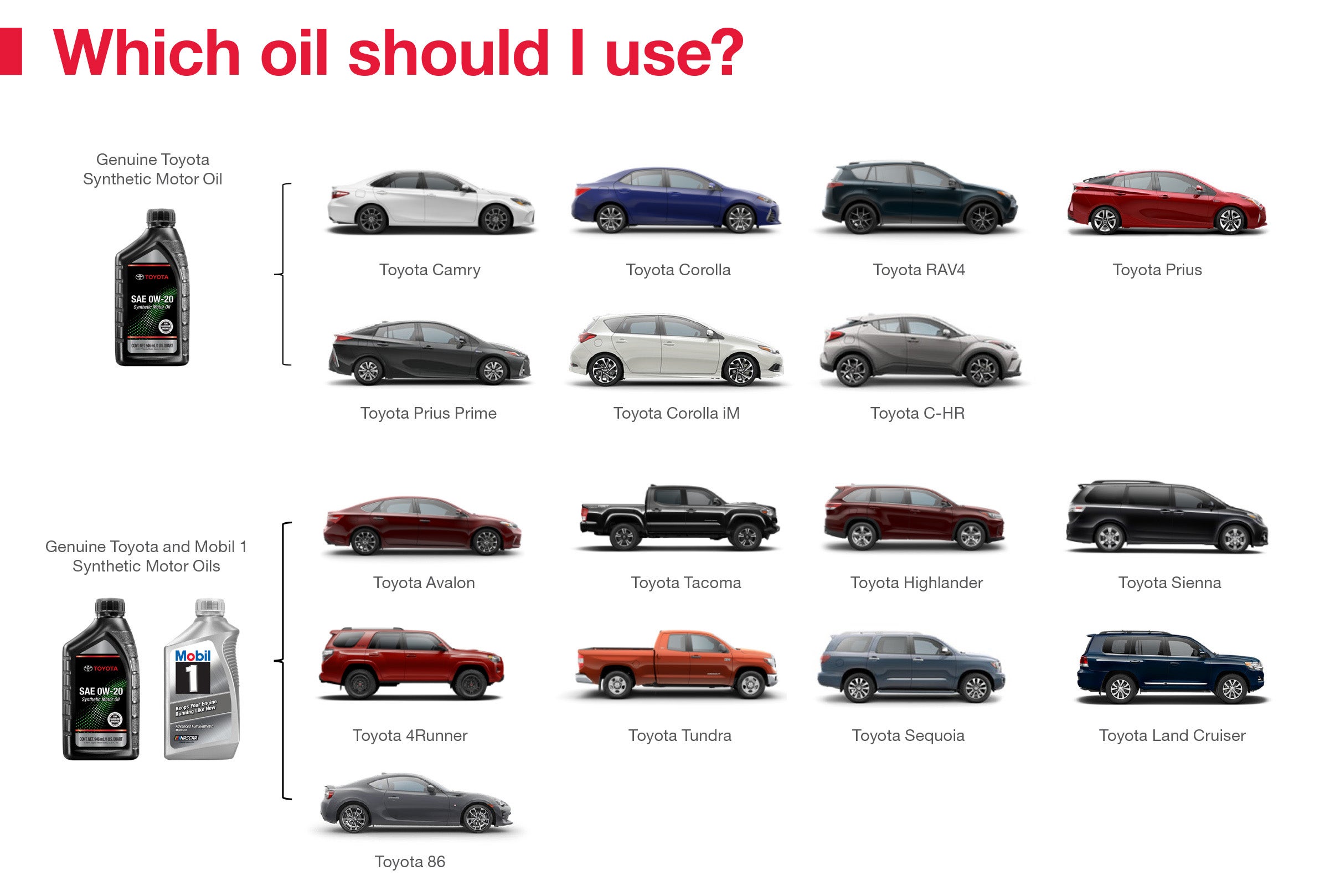 Which Oil Should I Use | Mike Kelly Toyota of Uniontown in Uniontown PA